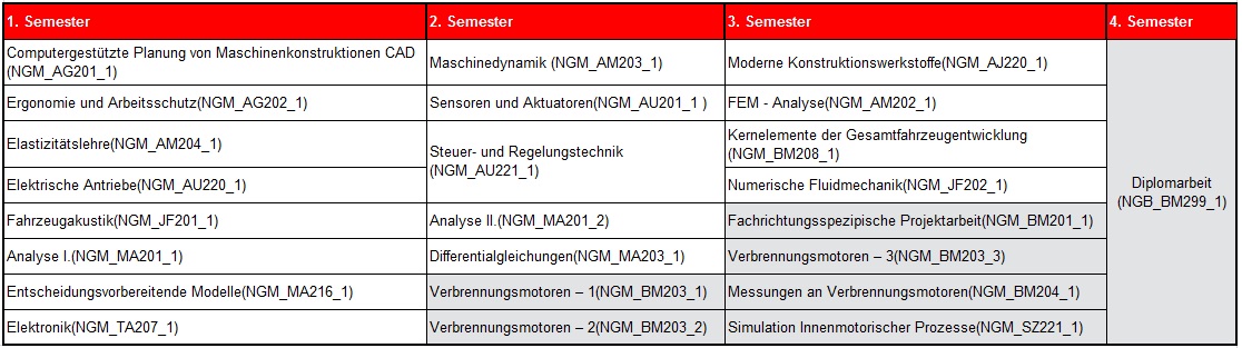 jarmumernok_msc_de_kotelezo